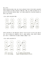 [부모교육이론] 에릭번(Berne)의 상호교류분석이론-7