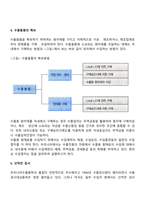 [무역학] 수출절차-5