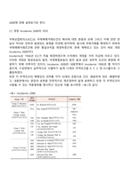 국제상관습과 정형거래조건-3
