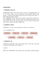 국제매매계약체결-2
