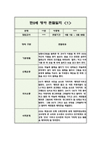 만2세 2학기 영아 관찰일지 (5명 10페이지/관찰내용+평가)-1