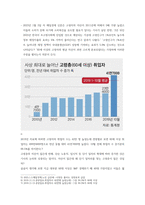 세율(법인세와 상속세 및 증여세)인하로 경제를 살릴 수 있는지에 대한 비판적인 사고 (부제: 고령층 자산 통계와 취업자 수의 모순)(취업 준비 신문 정리 논술)-4