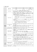 ASSURE 모형 교수설계 사례-2