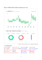 ASSURE 모형 교수설계 사례-9