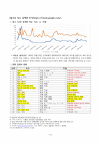 ASSURE 모형 교수설계 사례-12