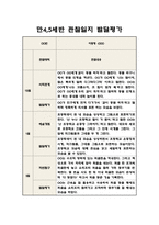만4,5세 2학기 관찰일지 5명 분량 (10페이지 분량으로 아주 자세합니다)-2