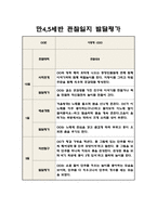 만4,5세 2학기 관찰일지 5명 분량 (10페이지 분량으로 아주 자세합니다)-6