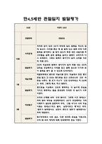 만4,5세 2학기 관찰일지 5명 분량 (10페이지 분량으로 아주 자세합니다)-8