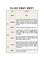 만4,5세 2학기 관찰일지 5명 분량 (10페이지 분량으로 아주 자세합니다)-9