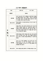 2학기 (9월-2월) 만1세 관찰일지와 영역별 발달평가 (10명분량 관찰일지)-8