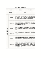 2학기 (9월-2월) 만1세 관찰일지와 영역별 발달평가 (10명분량 관찰일지)-10