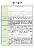 만0세 1년 관찰일지 (5명 10장분량-강추)-2