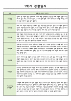 만0세 1년 관찰일지 (5명 10장분량-강추)-4
