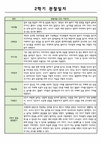만0세 1년 관찰일지 (5명 10장분량-강추)-6