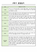 만0세 1년 관찰일지 (5명 10장분량-강추)-8
