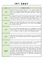 만0세 1년 관찰일지 (5명 10장분량-강추)-10