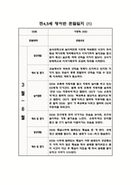 만45세 혼합반 1학기 관찰일지 및 발달평가 (10명 관찰)-1