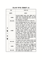 만45세 혼합반 1학기 관찰일지 및 발달평가 (10명 관찰)-2
