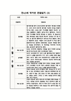 만45세 혼합반 1학기 관찰일지 및 발달평가 (10명 관찰)-3