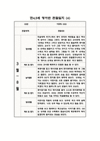 만45세 혼합반 1학기 관찰일지 및 발달평가 (10명 관찰)-4