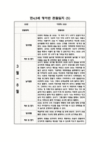만45세 혼합반 1학기 관찰일지 및 발달평가 (10명 관찰)-5