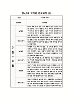 만45세 혼합반 1학기 관찰일지 및 발달평가 (10명 관찰)-6