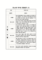 만45세 혼합반 1학기 관찰일지 및 발달평가 (10명 관찰)-7