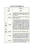 만45세 혼합반 1학기 관찰일지 및 발달평가 (10명 관찰)-8