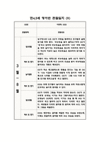 만45세 혼합반 1학기 관찰일지 및 발달평가 (10명 관찰)-9