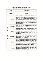 만45세 혼합반 1학기 관찰일지 및 발달평가 (10명 관찰)-10