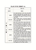 만45세 혼합반 2학기 관찰일지 및 발달평가 (10명 관찰)-6