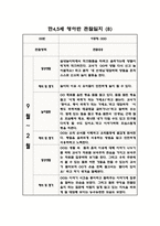 만45세 혼합반 2학기 관찰일지 및 발달평가 (10명 관찰)-8