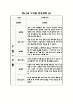 만45세 혼합반 2학기 관찰일지 및 발달평가 (10명 관찰)-9
