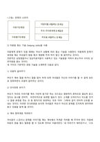 고든(Gordon)의 부모효율성 훈련이론-5