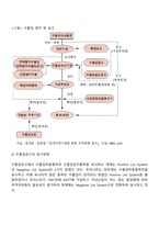 무역관리제도-5