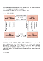 신용장-4