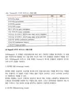 전자상거래 비즈니스 모델-5