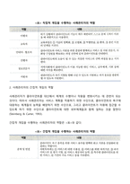 사례관리 모델에서 사례관리자의 기능 및 사례관리자의 역할에 대해 논하시오-3