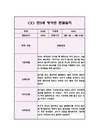 1학기 관찰일지 만5세 5명 10Page 분량 (관찰내용과 해석과 평가,아주 상세합니다)-5