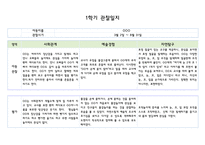 만0세 1년치 관찰일지 5명 분량 20페이지 구성 (관찰내용해석 있음)-4