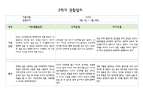 만0세 1년치 관찰일지 5명 분량 20페이지 구성 (관찰내용해석 있음)-15