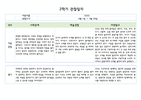 만0세 1년치 관찰일지 5명 분량 20페이지 구성 (관찰내용해석 있음)-16