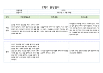만0세 1년치 관찰일지 5명 분량 20페이지 구성 (관찰내용해석 있음)-17