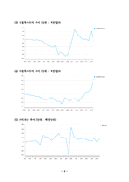 2021년 국제금융론-1. 한국은행 ECOS(경제통계시스템) 등을 이용하여 환율과 국제수지 항목(경상수지, 금융계정의 직접투자, 증권투자, 준비자산 항목만)-2