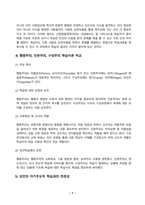 성인학습및상담론_행동주의 학습이론, 인본주의 학습이론, 구성주의 학습이론을 비교 설명하고, 성인의 자기주도적 학습과의 관련성을 논하시오. (2)-7
