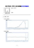 2021년 글로벌지역투자 1. 중요한 내용을 중심으로 교재 1장-4장을 요약하시오.2. 2011년-2021년 6월까지 미국의 기준금리-1