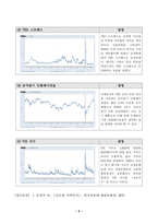2021년 글로벌지역투자 1. 중요한 내용을 중심으로 교재 1장-4장을 요약하시오.2. 2011년-2021년 6월까지 미국의 기준금리-3
