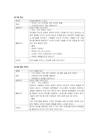 부모 양육행동 및 태도의 변화를 통한 자녀의 자존감 증진 프로그램-6