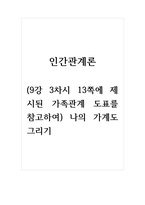 인간관계론-(9강 3차시 13쪽에-1