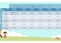 장애 영역별 창의성 통합교육(유아교육) 발표자료-4